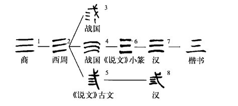 生男 字|生(漢語漢字):字源演變,詳細釋義,古籍釋義,說文解字,說文解字注,。